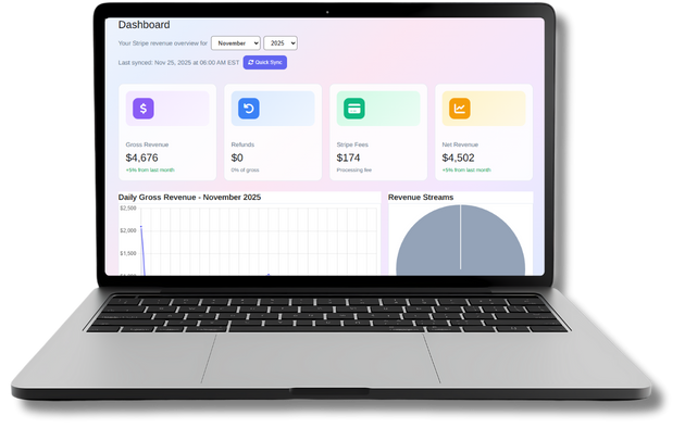 Mabel Dashboard on Laptop